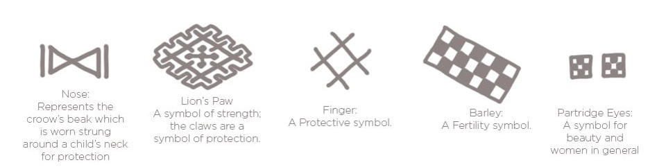 Berber symbols